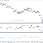 eurusd20211123a1