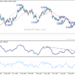 eurusd20211123a2