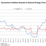 ez cpi