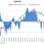 gbp