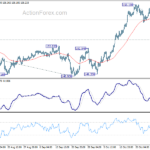 gbpjpy20211101a1