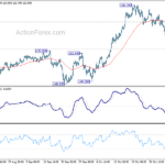 gbpjpy20211106w1