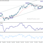 gbpjpy20211106w2