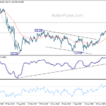 gbpjpy20211106w3