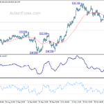 gbpjpy20211109a1