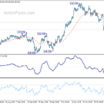 gbpjpy20211110a1
