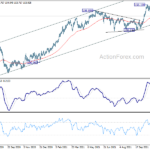 gbpjpy20211125a2