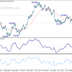 gbpjpy20211126a1
