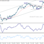 gbpjpy20211126a2