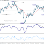 gbpusd20211104b1
