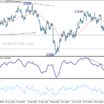 gbpusd20211105b1
