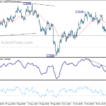 gbpusd20211106w1