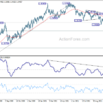 gbpusd20211106w2