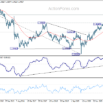 gbpusd20211106w3