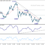 gbpusd20211106w4