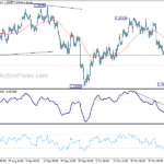 gbpusd20211108b1