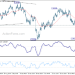 gbpusd20211109a1