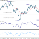 gbpusd20211109b1