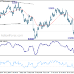 gbpusd20211110b1