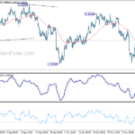 gbpusd20211112a1