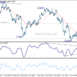 gbpusd20211123a1