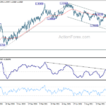 gbpusd20211123a2