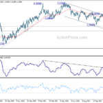 gbpusd20211125a2