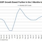 gdp