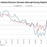 inflation