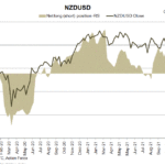 nzd