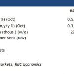 rbc20211106w2