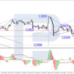 roboforex2021110861