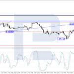 roboforex2021110862