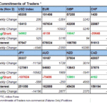 tabl fx