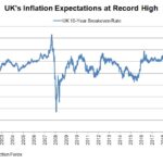 uk be rate