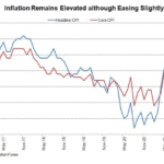 uk cpi