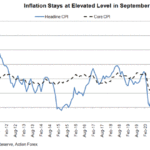 us cpi