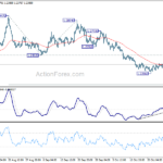 usdcad20211101a1