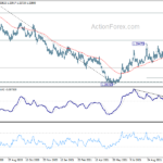 usdcad20211101a2