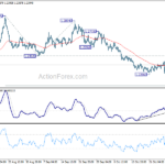 usdcad20211102a1