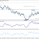 usdcad20211102a2