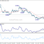 usdcad20211103a1