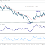 usdcad20211103a2