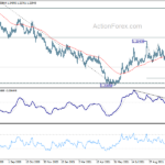 usdcad20211104a2