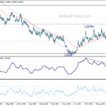 usdcad20211105a2