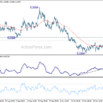 usdcad20211106w1