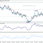 usdcad20211106w2