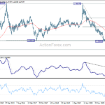 usdcad20211106w3