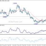 usdcad20211108a1