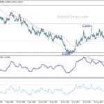 usdcad20211108a2
